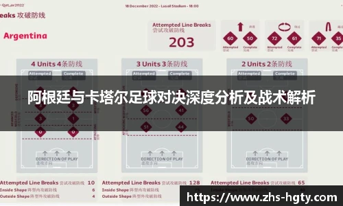 阿根廷与卡塔尔足球对决深度分析及战术解析